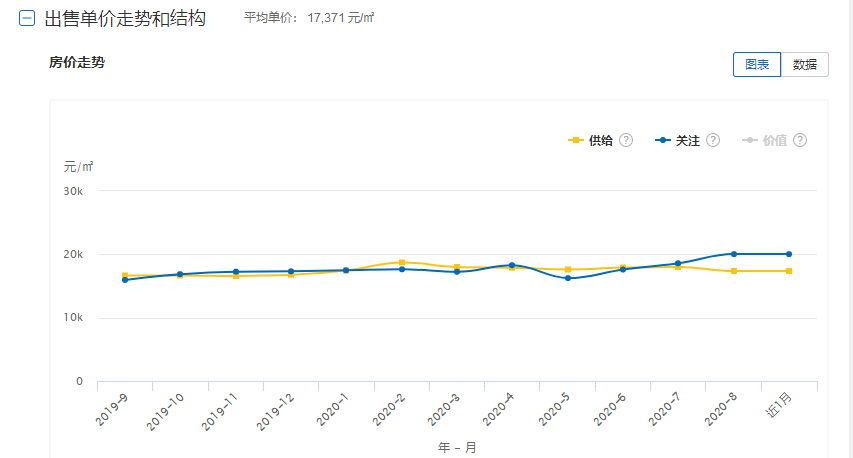 淮安gdp跟长江镇gdp哪个高_长三角26城上半年GDP出炉 安徽这个市GDP总量最低(3)