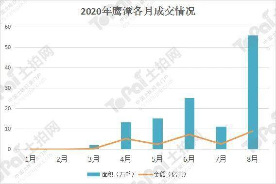 南昌百亿gdp对比_江西11地市2020年GDP公布 ,九江赣江不分上下(3)