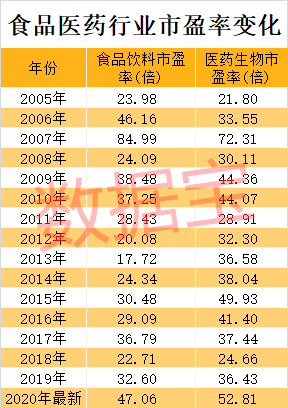 巨头|消费股天花板到了吗？深度解析消费股长牛逻辑，估值高出国际巨头数倍背景下，未来机会在哪