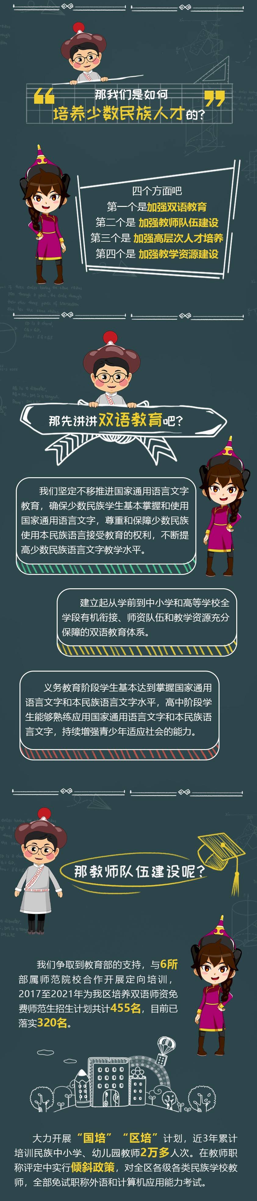 张潇艺|晒一晒内蒙古民族教育成绩单