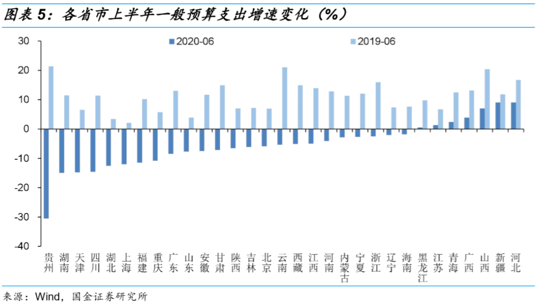 非税收入算入gdp_融资需求较旺,经济韧性仍强 WE言堂 WE言堂(3)