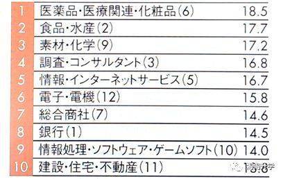 考试|每一次选择都是一次机会：浙江高中学生和家长需要知晓的升学知识！