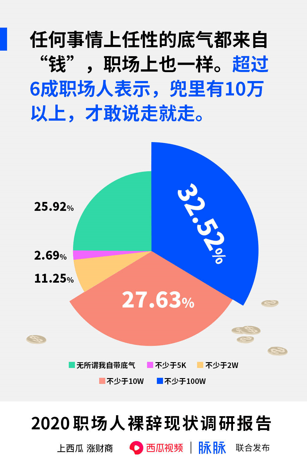 10w人口_人口普查(3)