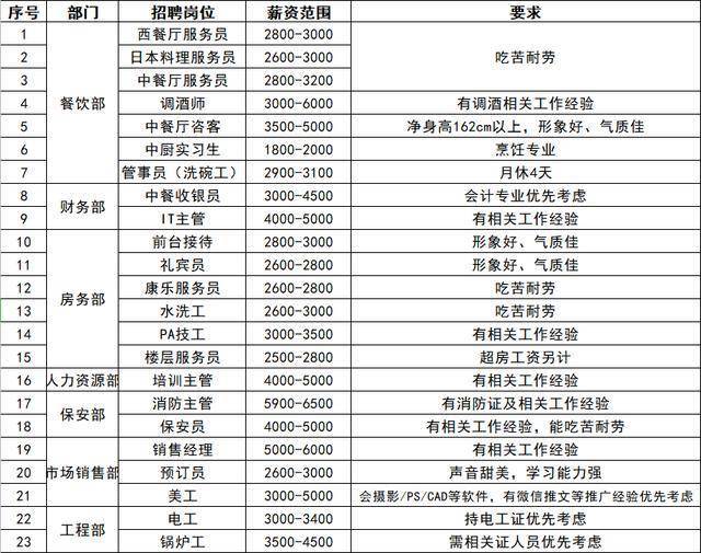 电工主管招聘_招聘 吉利中学招聘学校电工管理员(4)