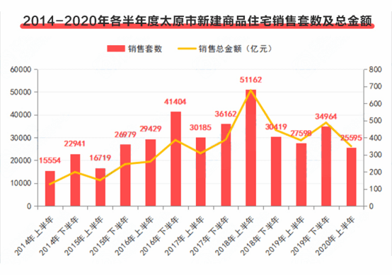 太原市为啥新增人口不多_太原市图书馆图片