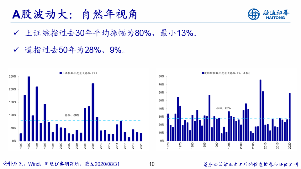 未来|海通策略： A股择时仍重要，未来波动将进一步收敛