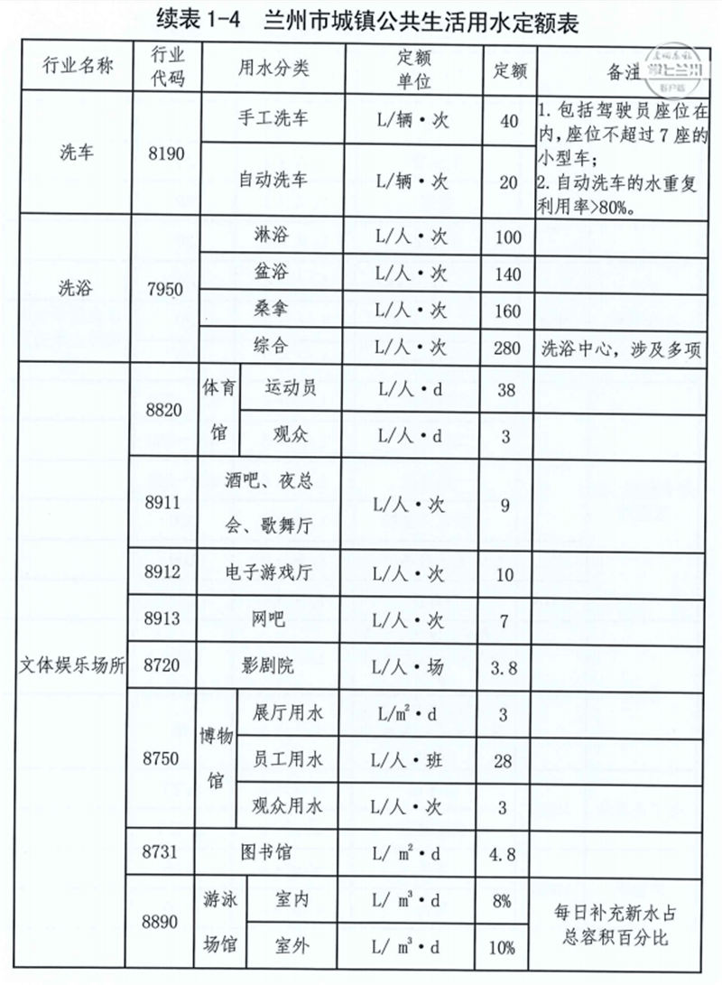 单位工业GDP用水定额_山东新制修订用水定额系列地方标准 涉14个行业类别