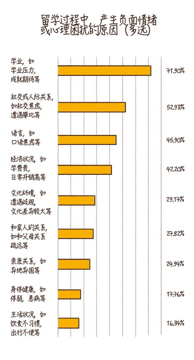 留学生|濒临崩溃、想放弃却苦苦坚持，那些中国留学生独有的心理困境