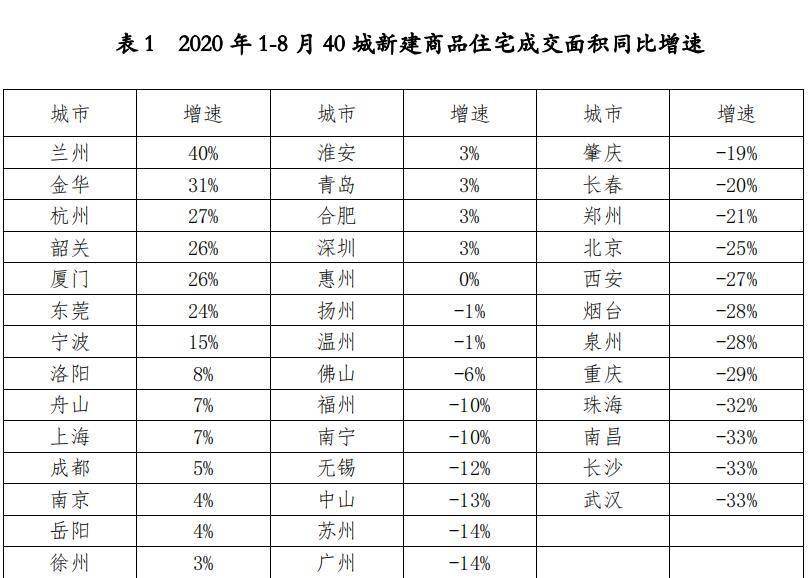 房地产市场|8月40城新房成交同比增16% 专家：金九银十大概率会出现