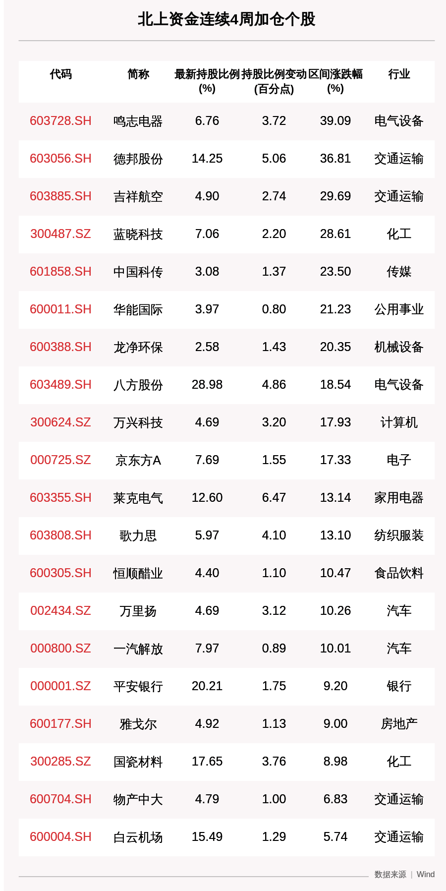 收盘价|一周沪深股通动向：这30只个股净买入最多，伊利股份、顺丰控股、TCL科技、格力电器上榜（附名单）