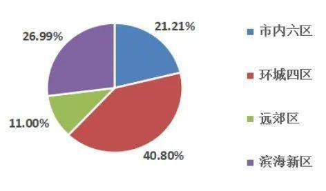 2020年上半年天津市g_2020年上半年带字图