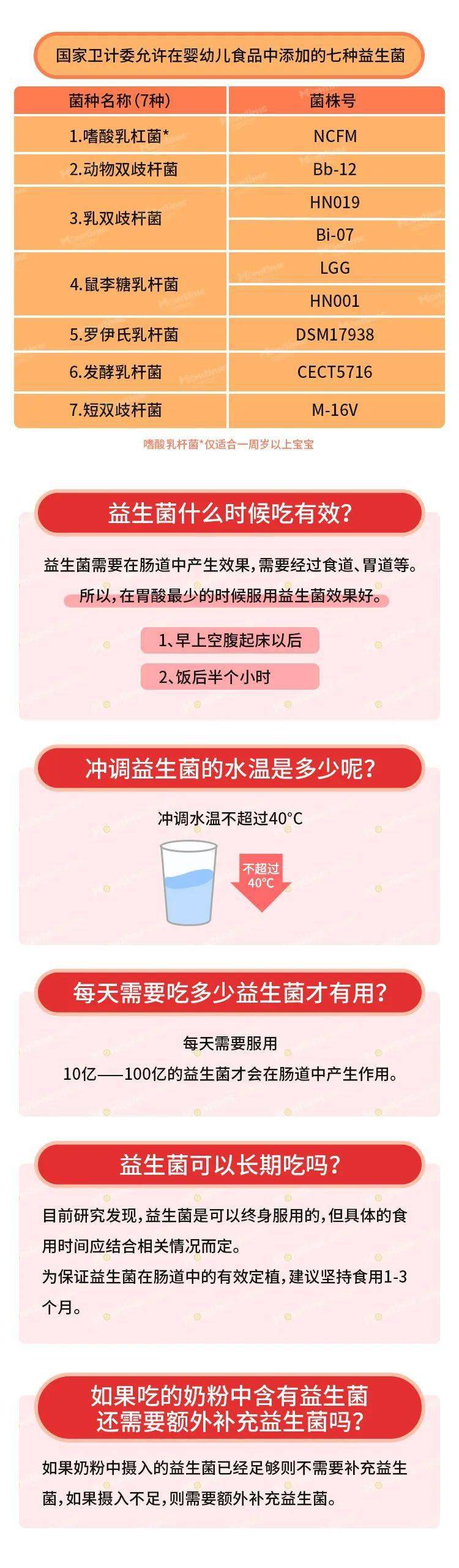 补充|为什么宝宝吃了益生菌没有用?这样吃才有效！