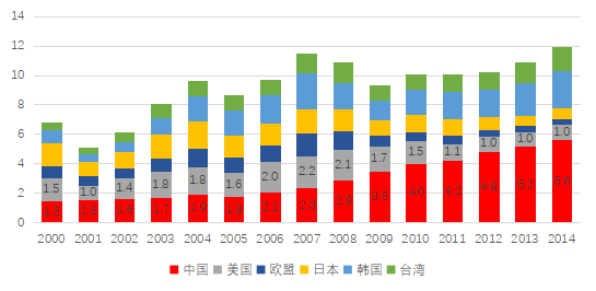 GDP产出法与投入法_厉害了 全球经济体量TOP10,猜猜中国第几