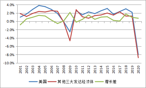 GDP波动性_商品大周期 流动性 需求衰变 透视下半年宏观市场三大问题