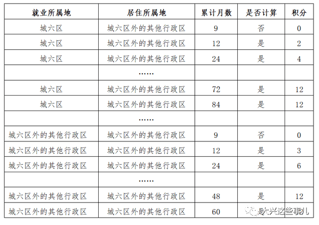 通过一户多人口电价培训_培训机构图片(3)