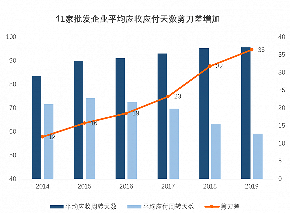 药品|医药中间商30年生存史