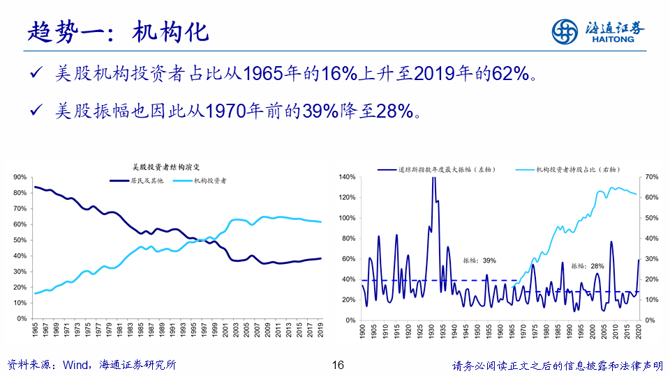 未来|海通策略： A股择时仍重要，未来波动将进一步收敛