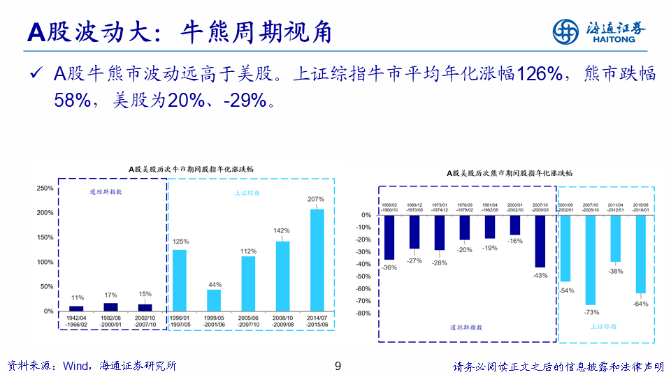 未来|海通策略： A股择时仍重要，未来波动将进一步收敛