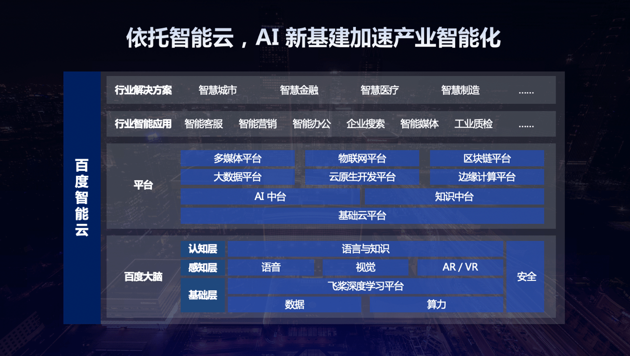 智能化|百度CTO王海峰服贸会演讲：AI新基建 经济发展新动能