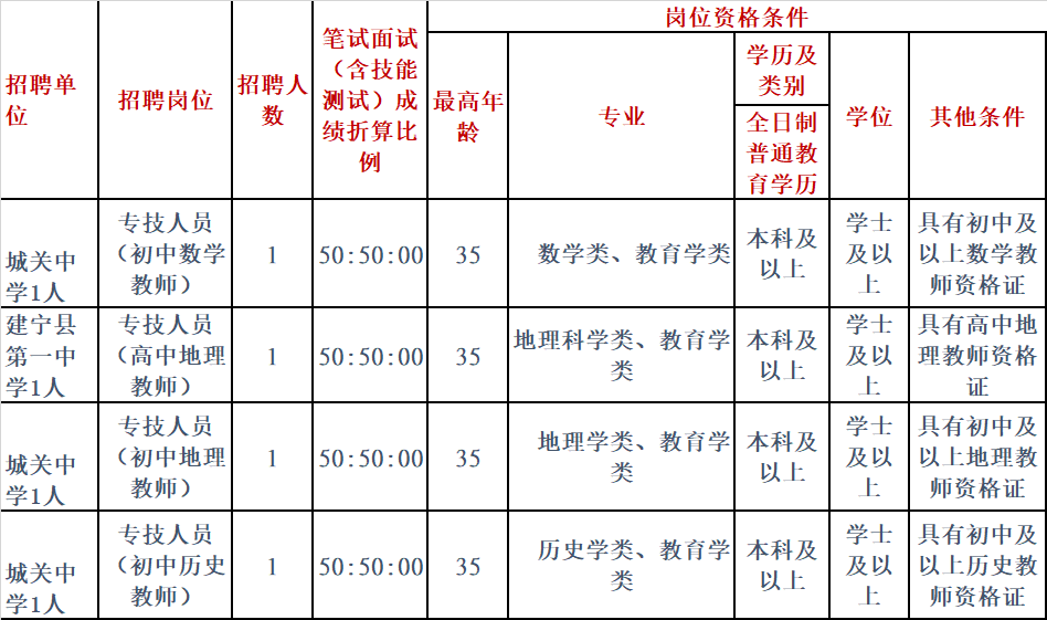 2020年福建省1一7月gdp_福建省地图(3)