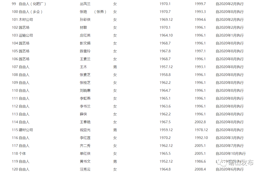 砀山人口最新人口_你知道砀山多少人吗 咱砀山人口是...居然在安徽排名26(2)