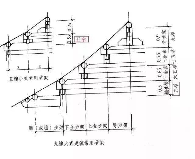 变截面中间柱子怎么搭接_柱子钢筋变截面处理图(3)