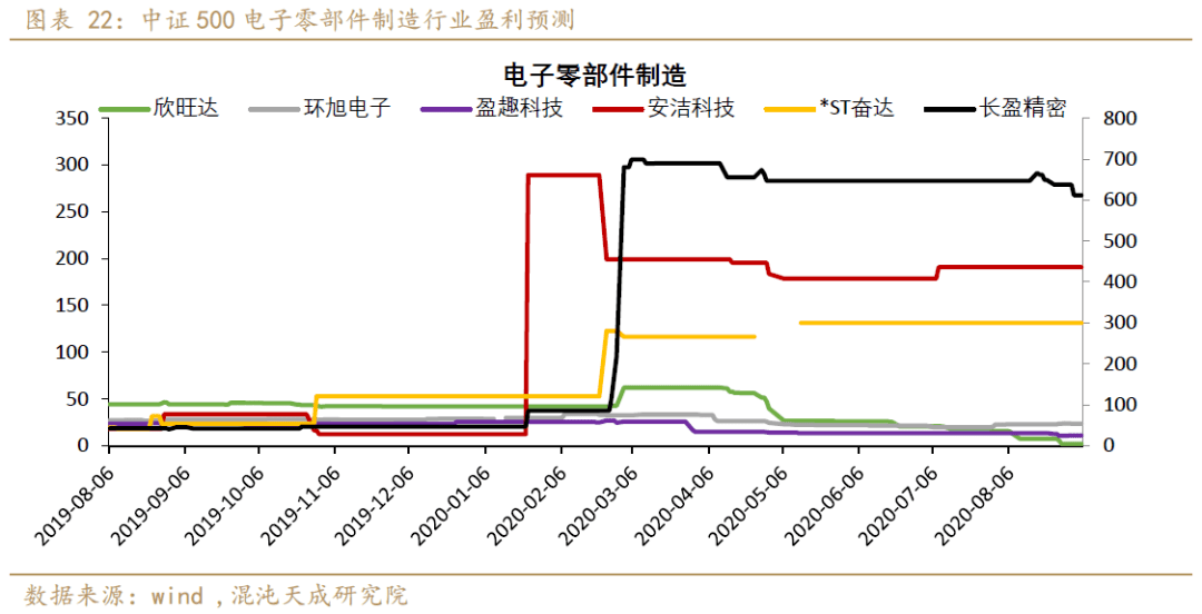 台积电经济总量_台积电图片(2)