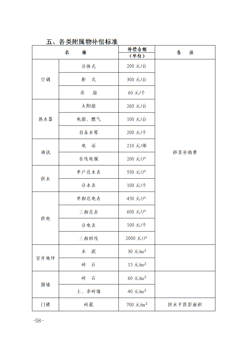 六安市土地征收人口补偿标准_淮安土地征收补偿图片