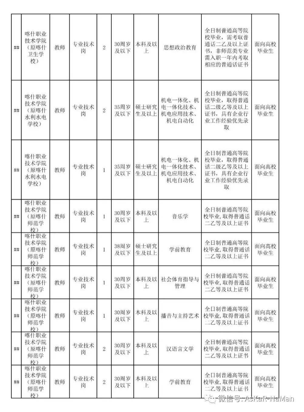 喀什市人口2021_喀什人口