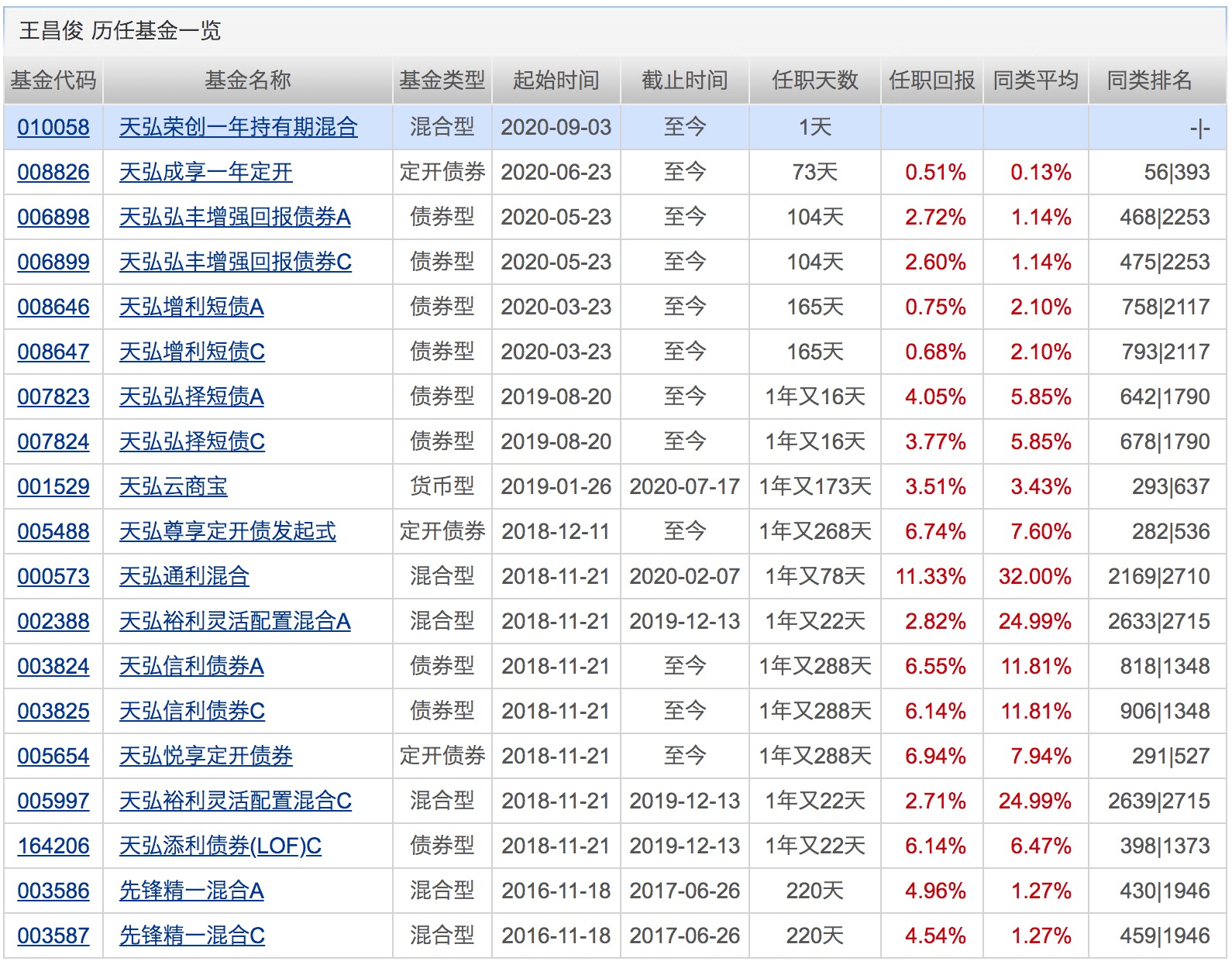 基金|年内公募定增投资总规模达133亿！同比激增6.3倍！下周将有24只基金发行