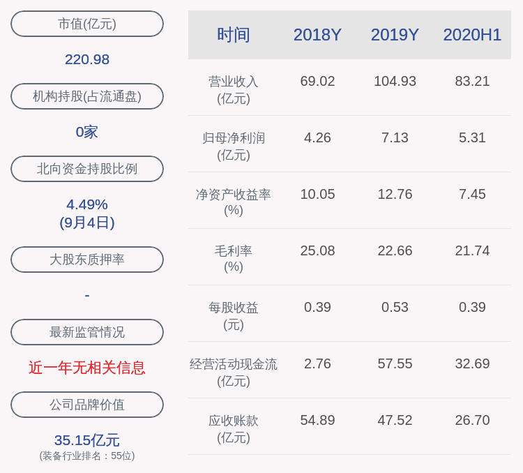 智能|注意！明阳智能：股东靖安洪大招昆股权投资合伙企业拟减持不超过约8419万股