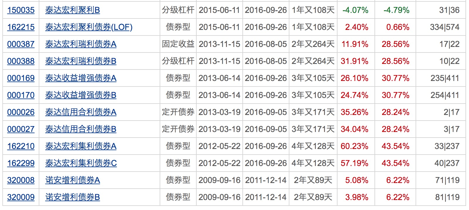 基金|年内公募定增投资总规模达133亿！同比激增6.3倍！下周将有24只基金发行