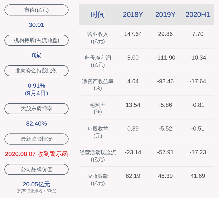 异动|交易异动！*ST众泰：不存在应披露而未披露的重大事项 近3个交易日上涨15.63%