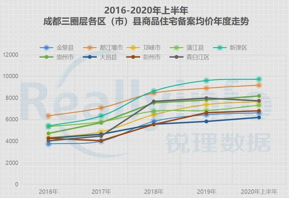 都江堰gdp_第一季度成都各区县GDP出炉,有人欢喜有人忧.