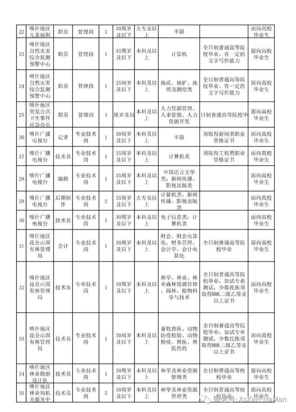 甘孜2020年各地区人口_甘孜藏族自治州