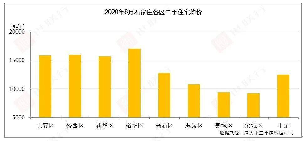 2020年6月份房地产排名8_2020年1—8月全国房地产开发投资同比增