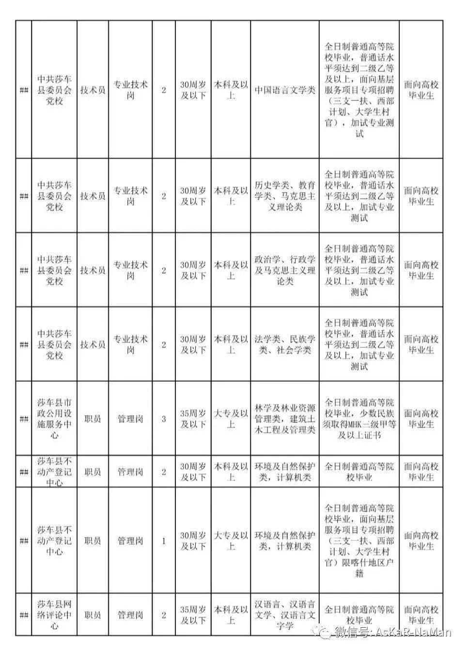 喀什市人口2021_喀什人口