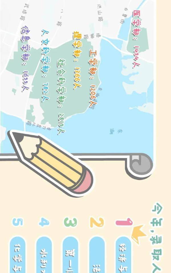 武大华|武大华科新生数据公布！有人21岁读博、有人51岁读研