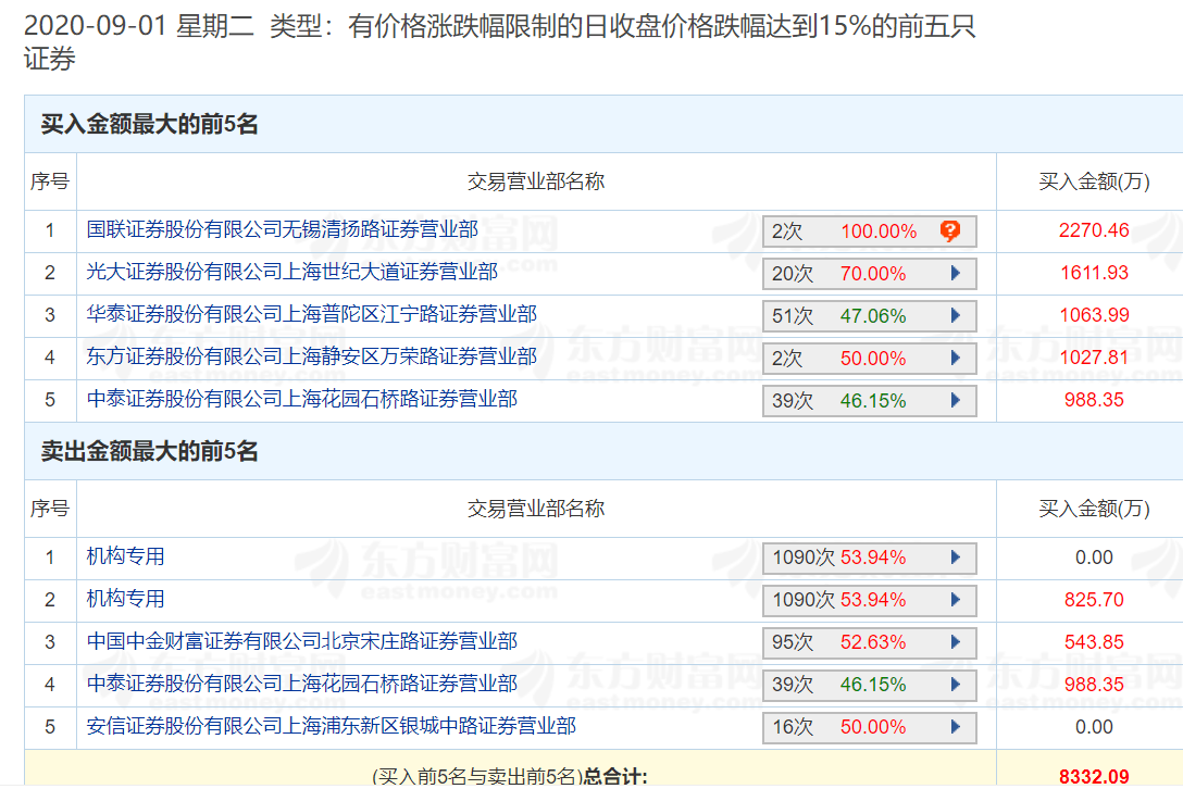 姜艺|机构出逃游资热炒，乐歌股份实控人今年增持浮盈9000万