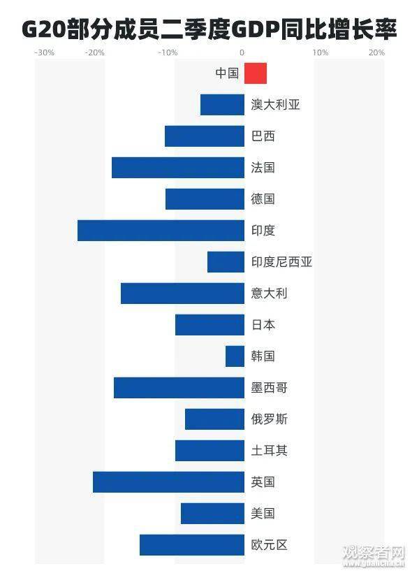 g20成员gdp_10张图告诉你G20峰会为什么重要