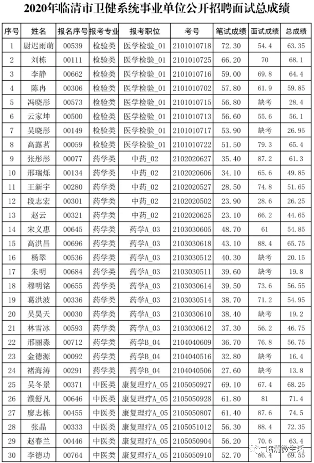 临清市人口2020_临清市地图(2)