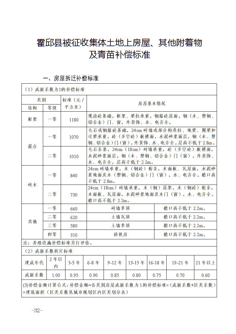 六安市土地征收人口补偿标准_淮安土地征收补偿图片