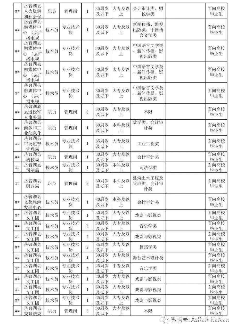 甘孜2020年各地区人口_甘孜藏族自治州