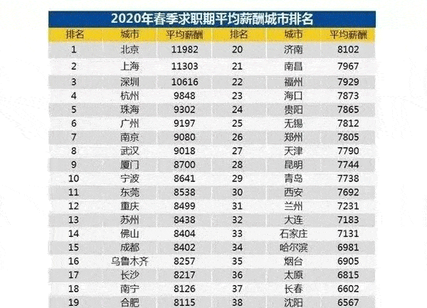 人均工资是多少钱_近两年人均工资统计图