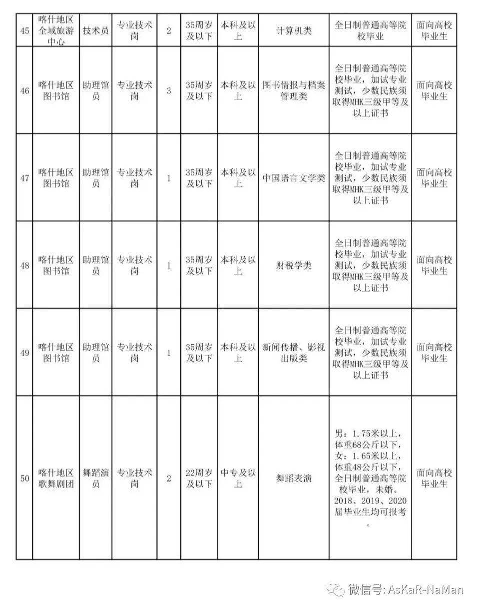 2020年喀什地区GDP_2020-2021跨年图片