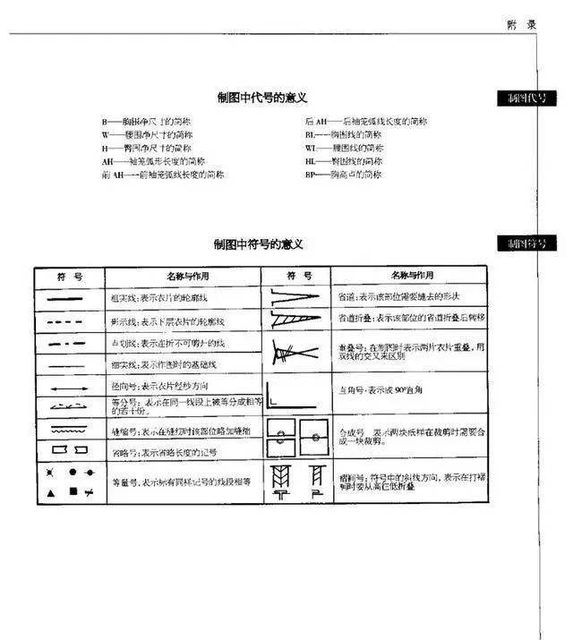 纸样|裙子的结构变化与应用！（60款变化半裙结构纸样合集）