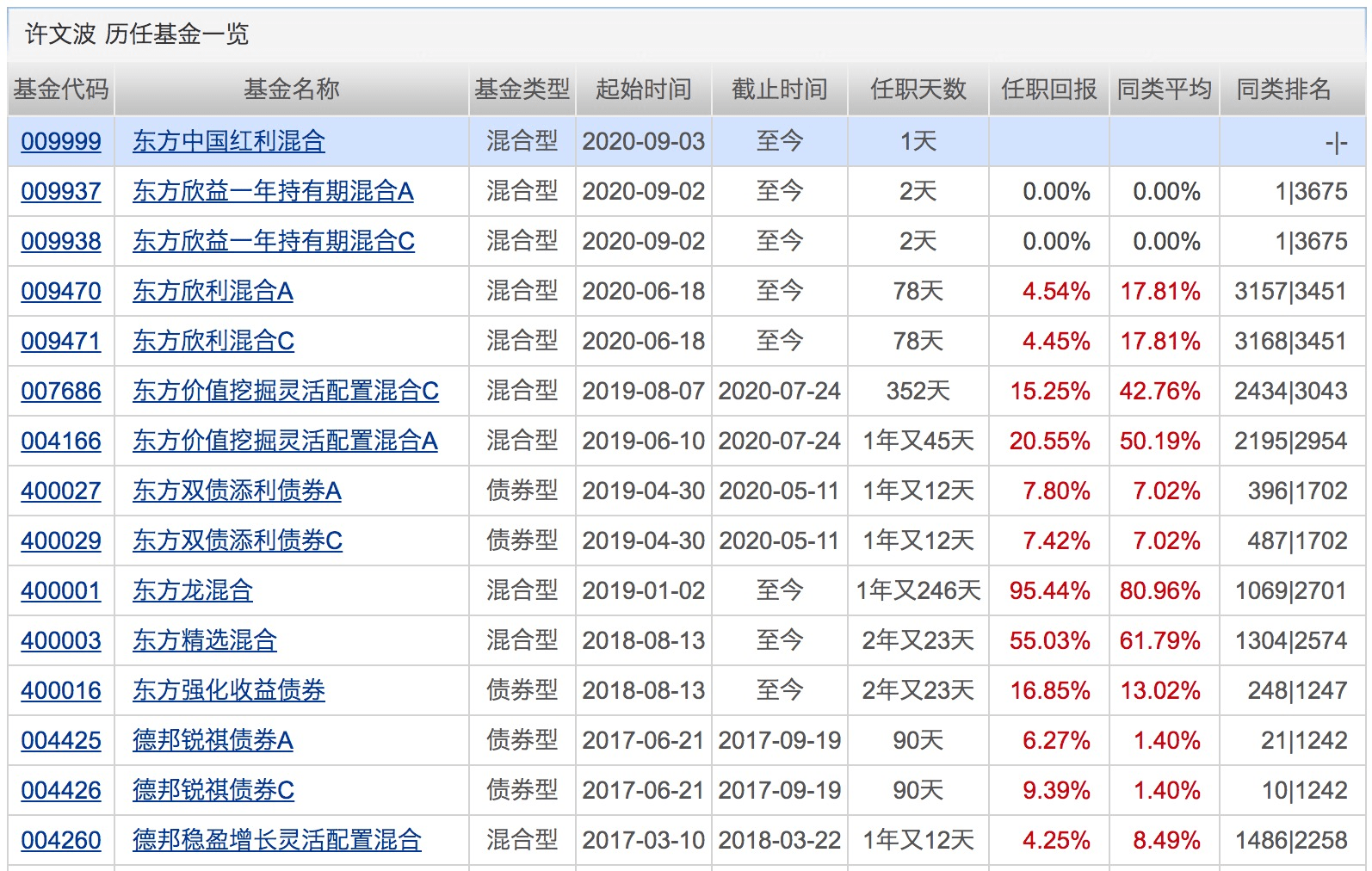 基金|年内公募定增投资总规模达133亿！同比激增6.3倍！下周将有24只基金发行