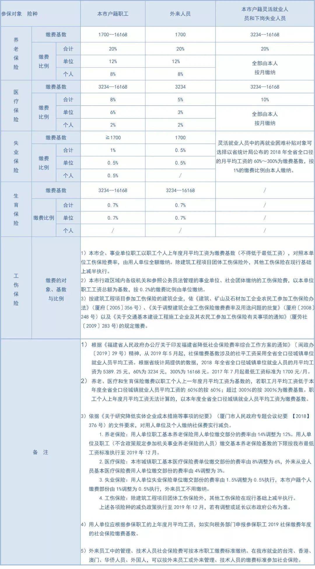 人力资源与人口_济阳人力资源与保障局(2)