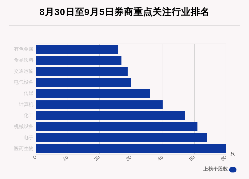 个股|券商评级一周速览：689只个股获券商关注，埃夫特目标涨幅达124.55%