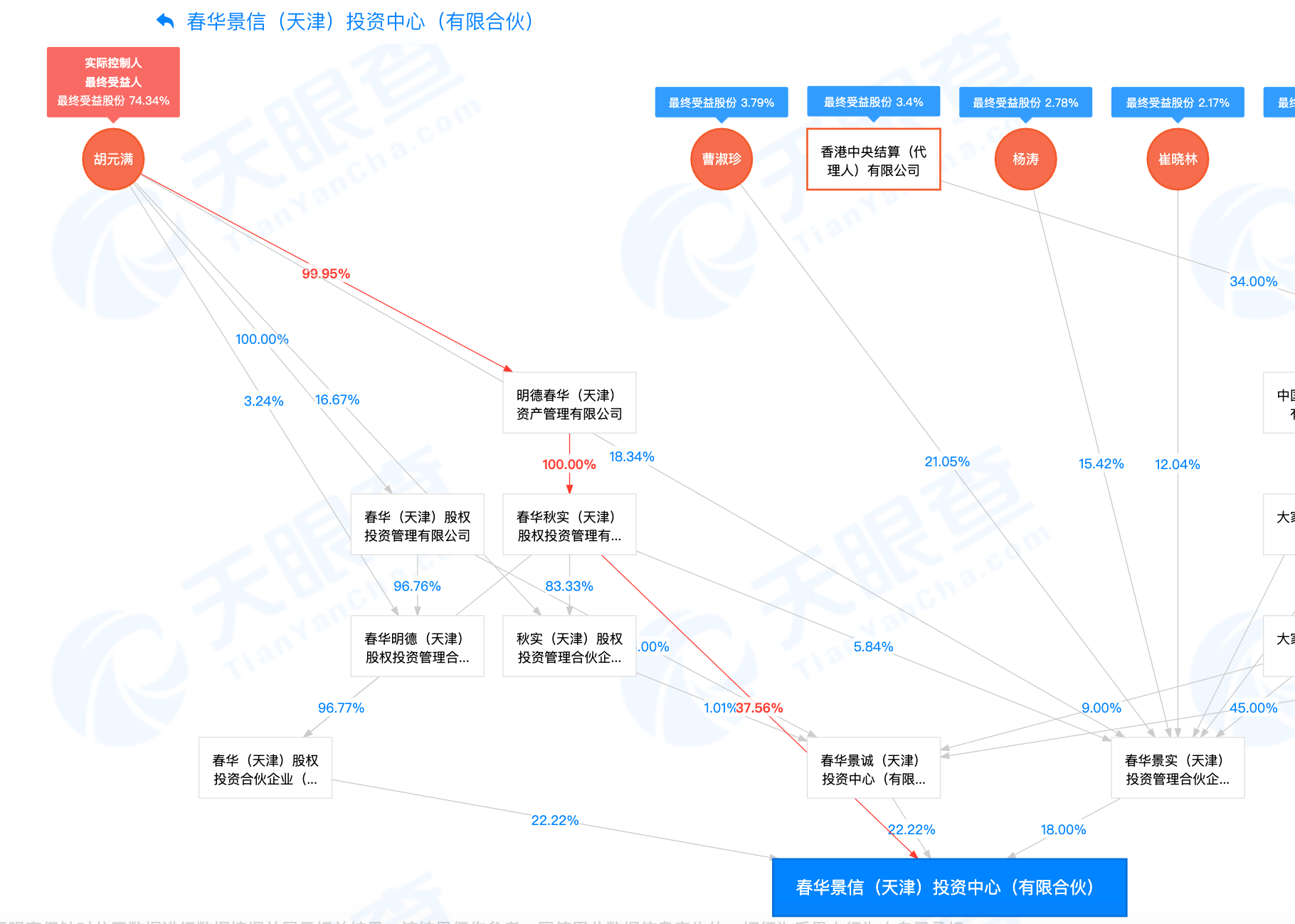 河北省网格化管理平台实有人口_河北省地图(2)